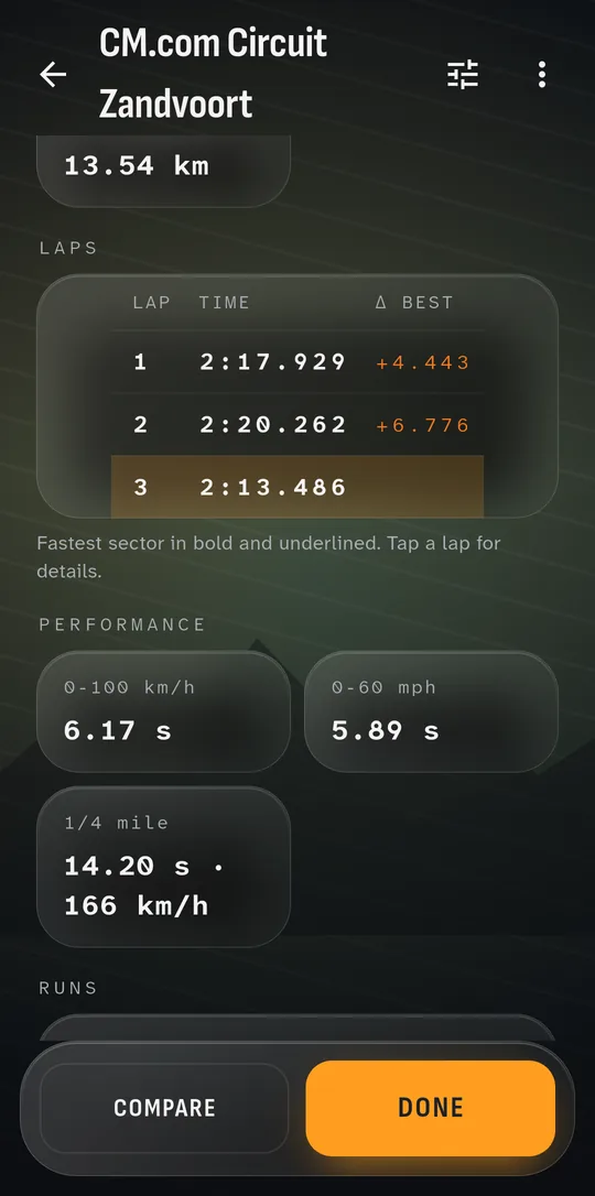 After the session: laps, sectors and performance