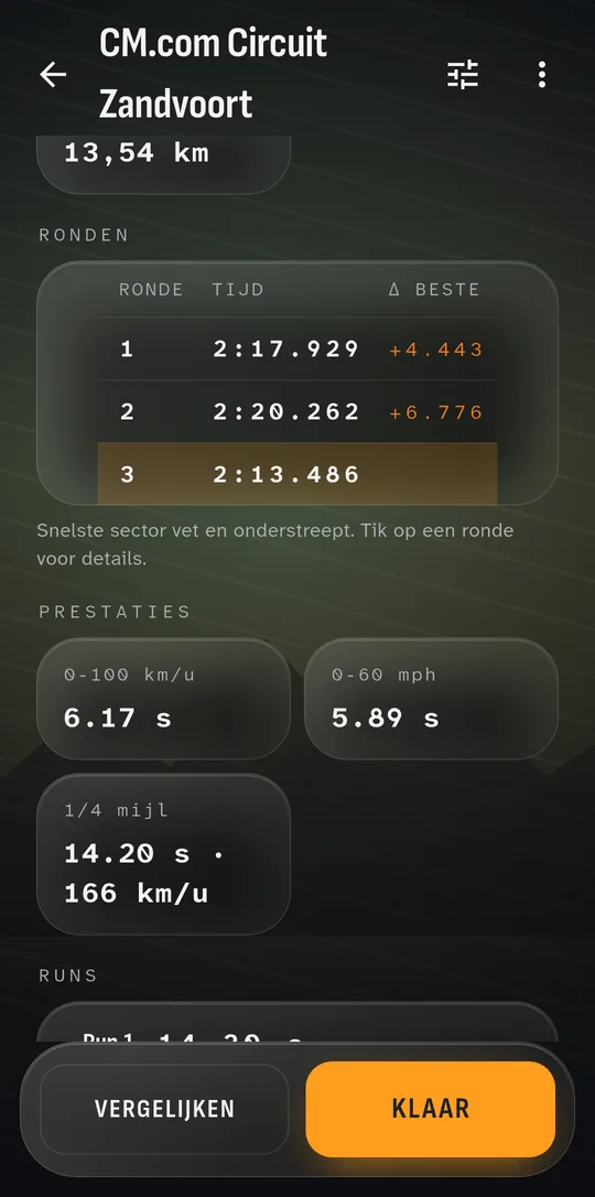 Na de sessie: ronden, sectoren en prestaties